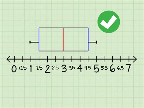 how to create a box wiskers distribution|box and whisker calculation.